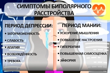 Лечение биполярного расстройства в Багаевской