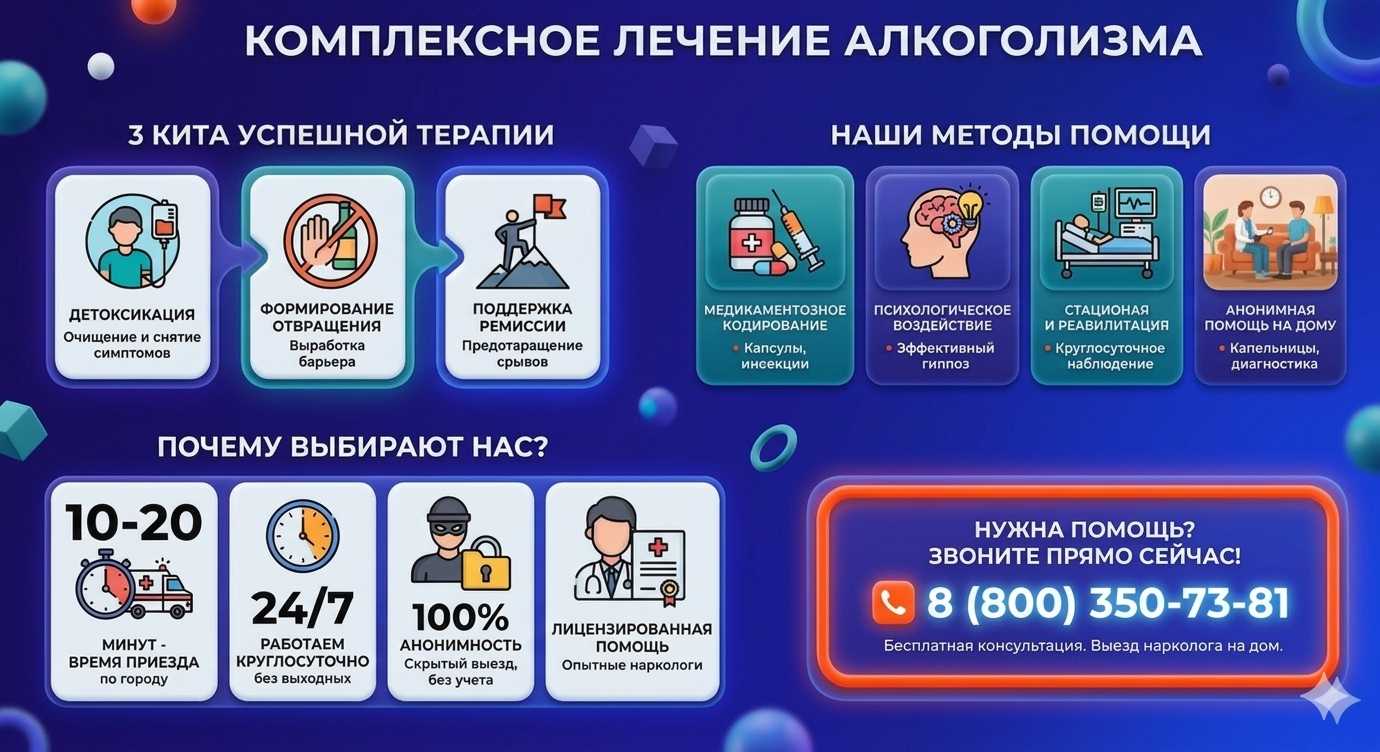 Инфографика о методах лечения алкоголизма в Багаевской: детоксикация, кодирование и анонимная помощь на дому от клиники Похмельная служба.